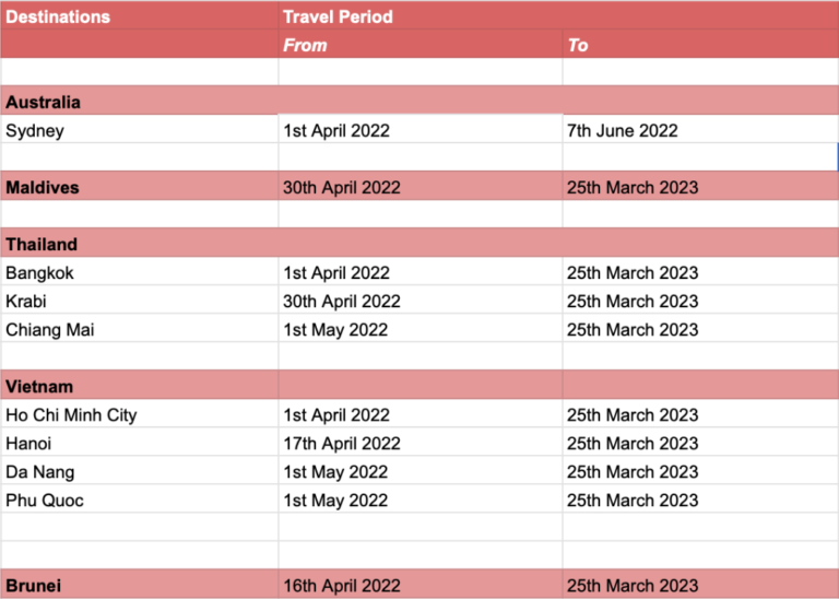 AirAsia Border Reopens